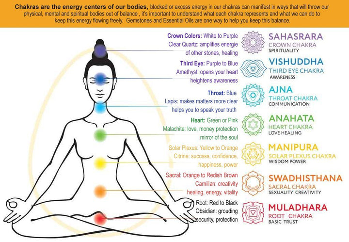 Essential Oil Chakra Bracelet w/charm - Be Inspired UP