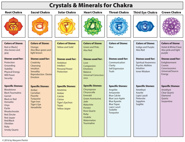 Essential Oil Chakra Bracelet w/charm - Be Inspired UP